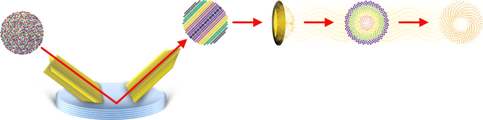 Diagram of hyperpolarized light